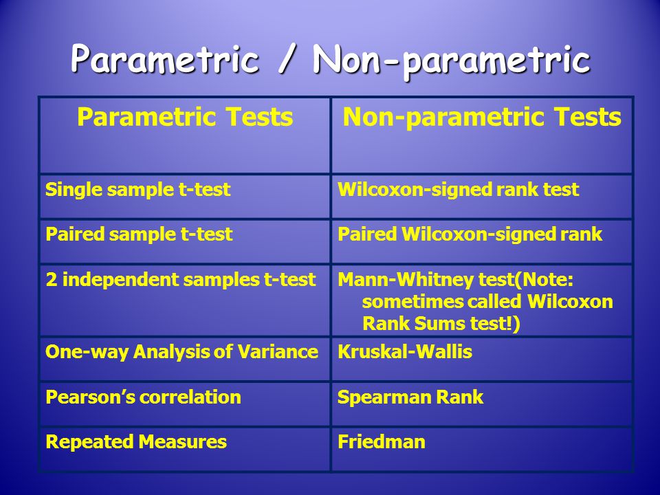 A nonparametric test